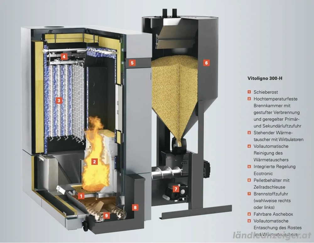 Hackschnitzelheizung Viessmann Vitoligno 300- H