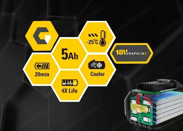 GRAPHENE Schlagschrauber CAT DX13 18V 80Nm BL mit Akku & Ladeger t