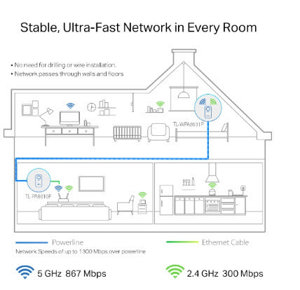 TP-Link Powerline Wi-Fi Extender AV1300 Mbps  Kit mit 1xSender und 2xEmpfänger Bild 1