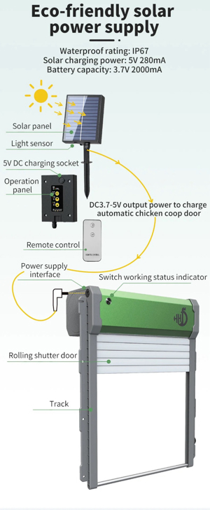 Aluminum Hühnerklappe Solar, Rolltor Automatische Hühnerklappe mit Lichtsensor,Timer für Hühnerstall Bild 9