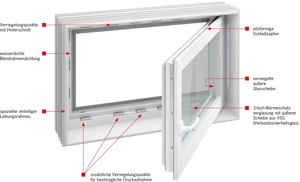 ACO Therm 3.0 Leibungskellerfenster Standard
