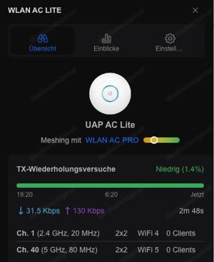 UniFi 2 Access Points 