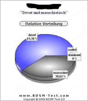 Hypnotiseur in Wels gesucht 