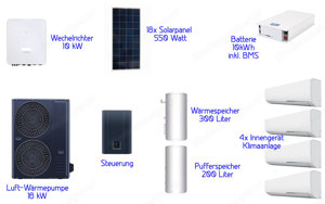 Komplettsystem für autarkes heizen und kühlen