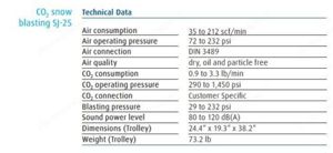 LINDE CRYOLEAN SJ-25 - CO2 Trockeneis Reinigungsgerät Eisstrahlgerät Bild 2