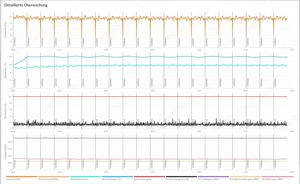 3090 RTX TUF Gaming, gebraucht, ohne Garantie Top Zustand Bild 4