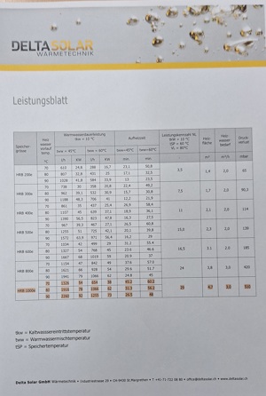 Standboiler Typ HRB email 1000l Bild 4