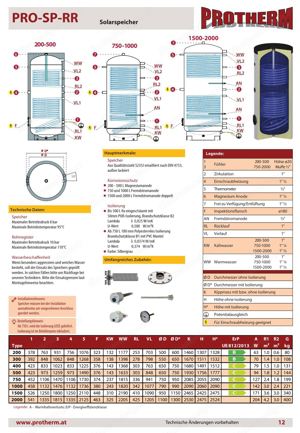 Verkaufe Warmwasserspeicher Protherm SP RR200   9 Monate in Verwendung Bild 6