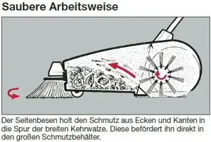 Profi Hand Kehrmaschine - HAKO Profi Flipper - Sweepmaster M600 - gebraucht - Schnäppchen Bild 8