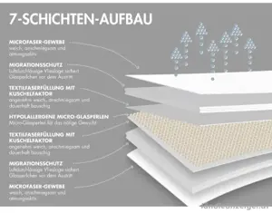 Entspannungsdecke 135 x 200 cm, 4 kg  Bild 2