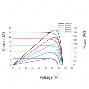 PV-Modul 450W Bluesun BSM450M10-54HNH bifacial full black 36 Module Bild 4