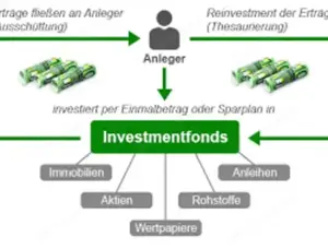 Privater Geldgeber