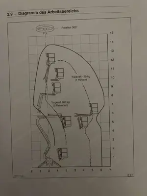 Raupenhebebühne Arbeitsbühne Raupenarbeitsbühne Bild 6