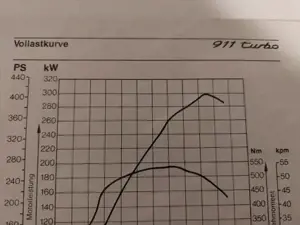 Porsche 911 Betriebsanleitung  Bild 7