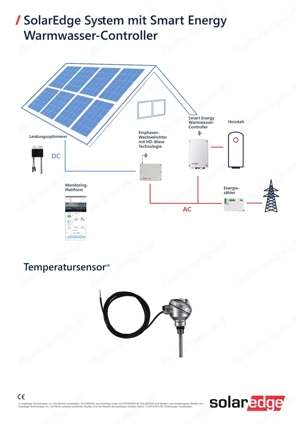 SolarEdge Smart Energy Heizstabregler SMRT-HOT-WTR-30-S1   3 kW, ZigBee, unbenutzt Bild 2