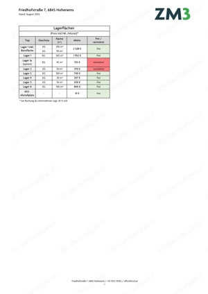 Günstige Lager- & Bürofläche in Hohenems von 28 - 700 m2 Bild 8 Günstige Lager- & Bürofläche in Hohenems von 28 - 700 m2 Bild 8