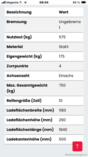 PKW  Anhänger 750 kg 