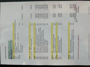 Einbauküche - Ausstellungsküche Bild 6