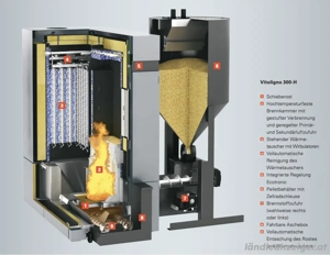 Hackschnitzelheizung Viessmann Vitoligno 300- H