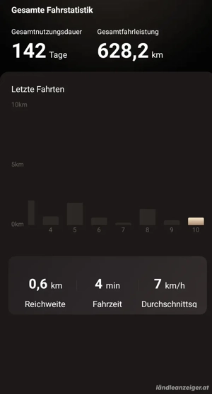 Navee GT3 E-Scooter  Bild 5