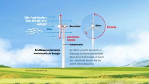 Türme und Windräder - Handbuch Bild 2