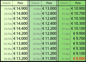 BMW S1000RR Motorrad Bild 2