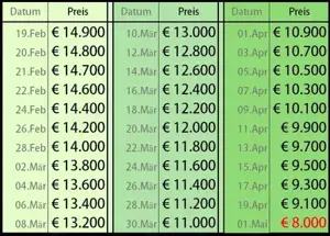 BMW S1000RR Motorrad