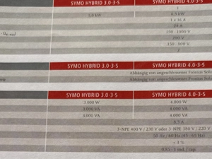 Wechselrichter Fronius Bild 3