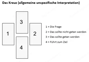 Kartenlegen lernen Bild 4