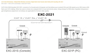 Claxan KVM Extender CL-KVM-EXC-2021Z Bild 6