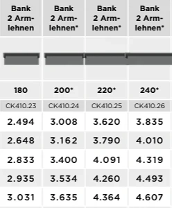 Sitzbank neu, Juna 220cm Stoff "Christine Kröncke" Bild 3