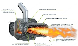 Pellatron 25 kW   Moderner Pelletkessel Bild 3