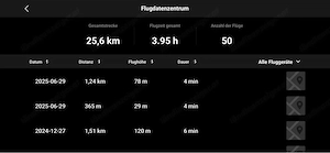 DJI Mavic Air 2 Fly More Combo - Top Akkus, nur 4h Flugzeit! Bild 2