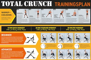 Verkaufe Total Crunch Ganzkörper Fitnessgerät Bild 3