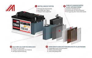 Solarbatterie 120Ah, 12V, 100Ah Bild 5