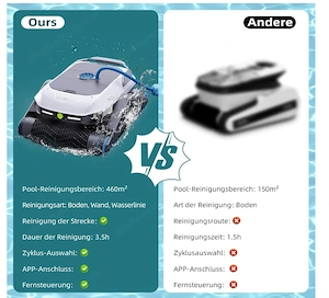 Degrii Zima Pro 2024 Poolroboter Akku Mit APP ,Kabellos Ultraschallradar Bild 2