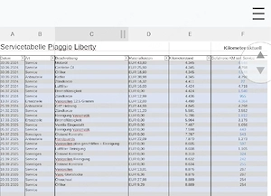 Piaggio Liberty 125 ABS Bild 6