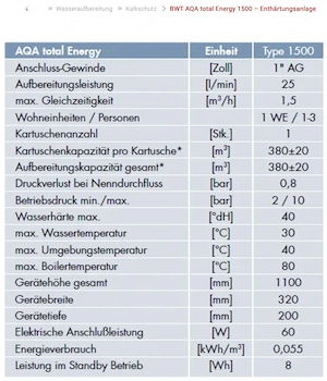 BWT AQA total Energy 1500 Enthärtungsanlage  Bild 3