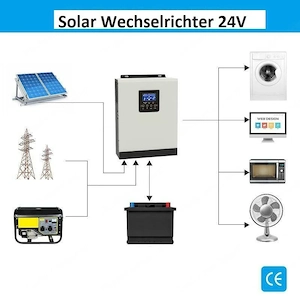 Artikel: Solar inverter pure sine 2400W 24V 50A Hochwertiger Artikel aus unserem Online-Shop Bild 4