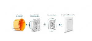 Artikel: %SALE% Homematic IP HmIP-BROLL roller shutter wireless 151322A0 Hochwertiger Artikel aus un Bild 3