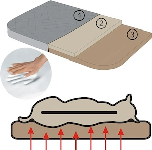 Artikel: Design Handmade Orthopedic Dog Bed Color Choice Size Choice Hochwertiger Artikel aus unsere Bild 3