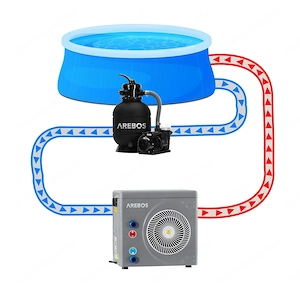Pool Waermepumpe Poolheizung Wasser Luft Waermetauscher Waerme Pumpe 3 9 kW Bild 7