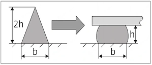 Sikaflex -112 Crystal Clear ist ein einkomponentiger, vielseitiger, transparenter Kleb- und Bild 2