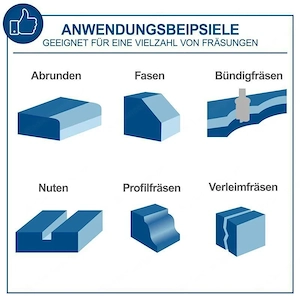 Kompaktes Tischmodell Stabiler Alu-Druckgusstisch Stufenlose Drehzahlregulierung von 11.500 bis 24.0 Bild 8