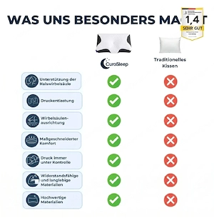 Ergonomisches Kissen + Überzug Bild 3