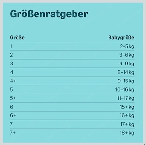 Windeln Pants Grösse 4 8-14 kg Neu und OVP Bild 2