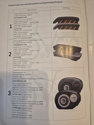 KTM Elektrofahrad Bild 2