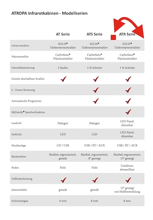 Infrarot Wärme Kabine hochwertig mit 5 Jahren Garantie aus Österreich Bild 10