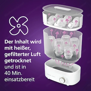 Philips Avent Premium Flaschensterilisator & Trockner   Top Zustand Bild 5