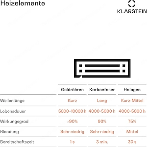 Klarstein Heizstrahler, Elektrische Heizung für Terrasse & Garten, Infrarotstrahler, Fernbedienung Bild 6